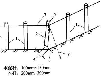绑扎拉线的缠绕视频